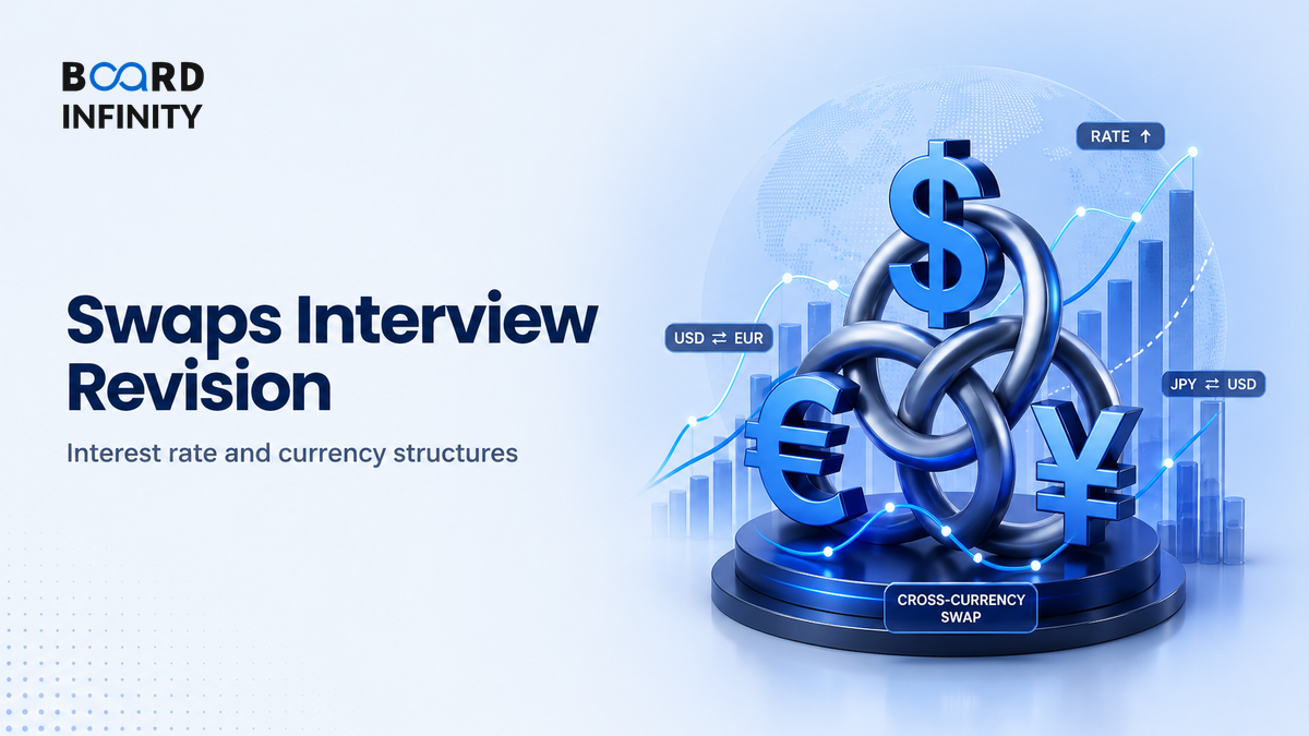 Swaps Explained for Interviews: Interest Rate, Currency and Cross-Currency Structures