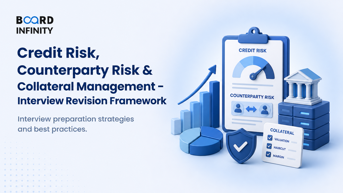 Credit Risk, Counterparty Risk & Collateral Management - Interview Revision Framework