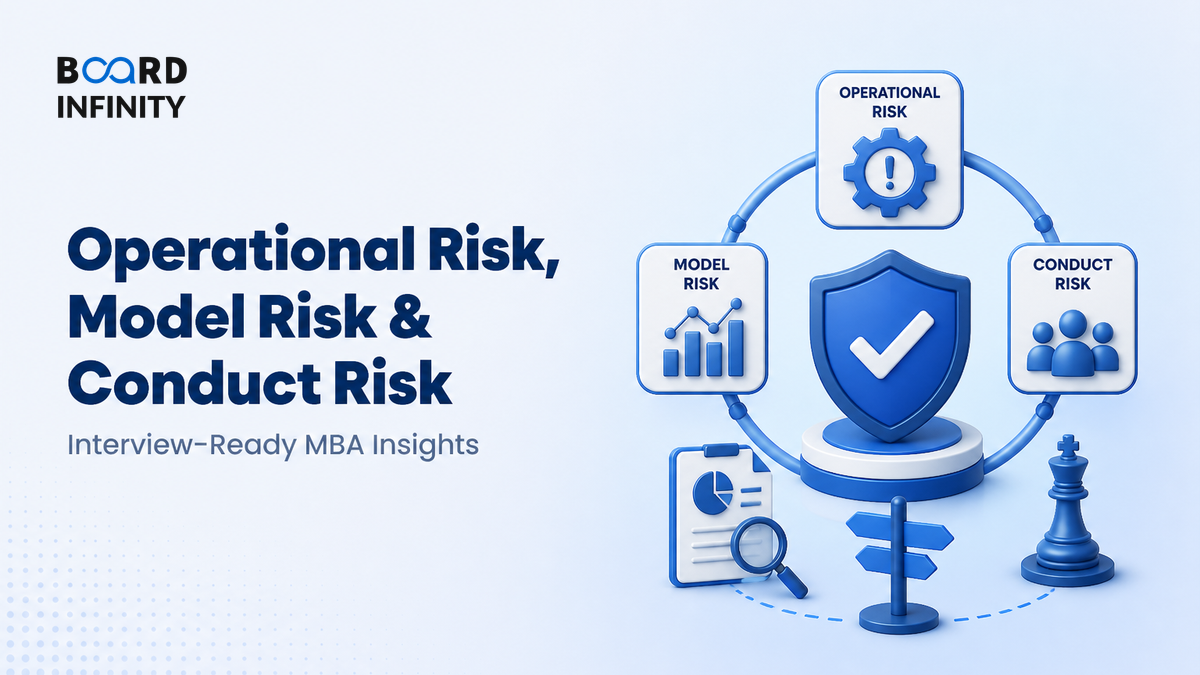 Operational Risk, Model Risk & Conduct Risk - Interview-Ready Explanation for MBA Students
