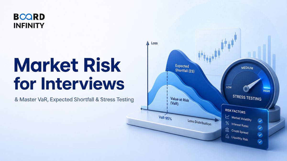 Market Risk for Interviews: Master VaR, Expected Shortfall & Stress Testing