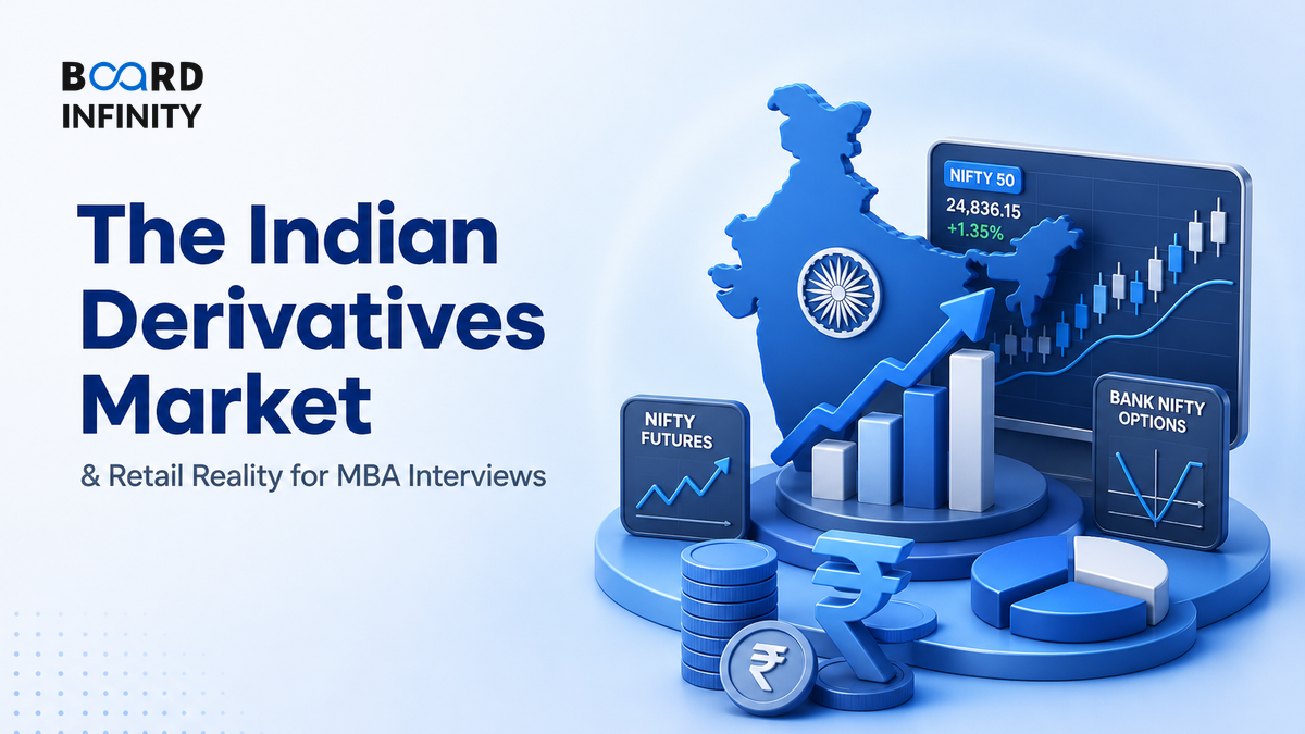 The Indian Derivatives Market: Explain Structure, Regulation and Retail Risk in Interviews