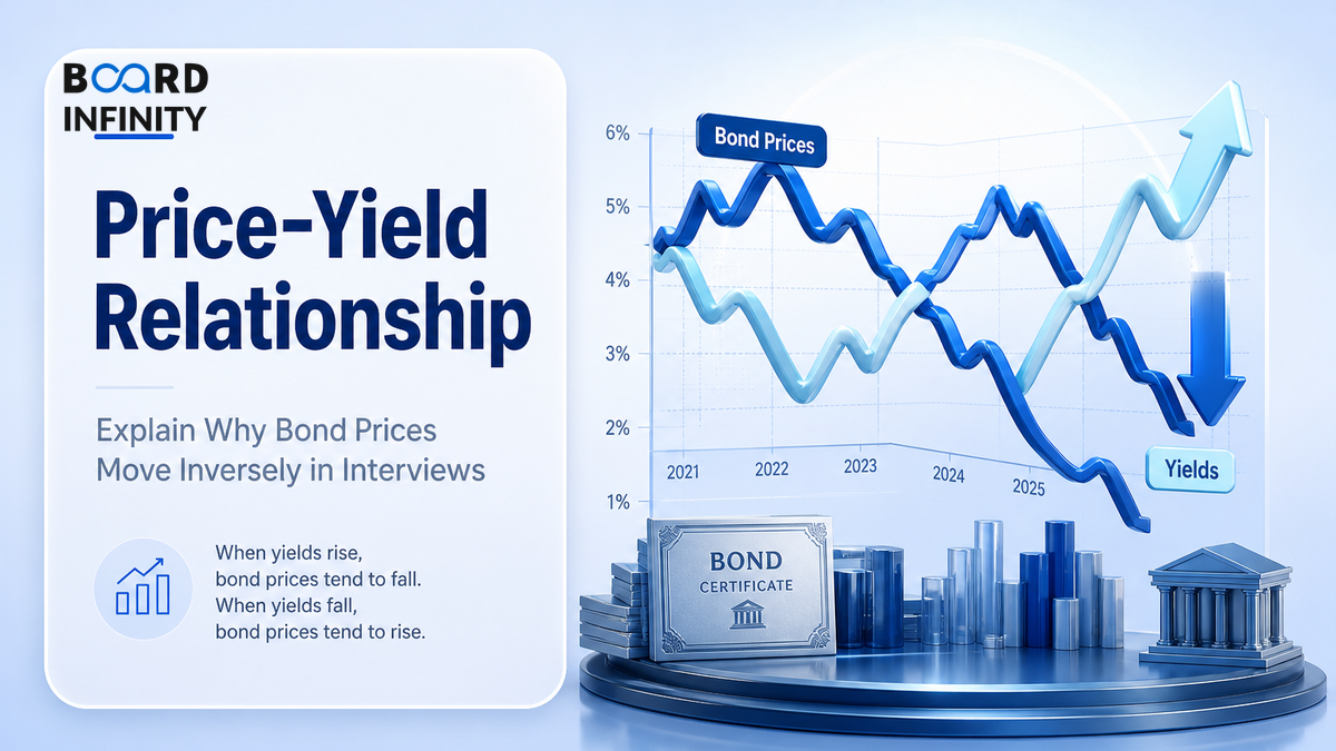 Price-Yield Relationship: Explain Why Bond Prices Move Inversely in Interviews