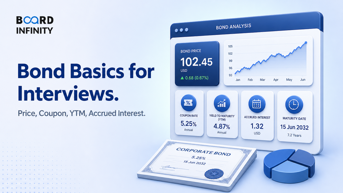 Bond Basics for Interviews: Price, Coupon, YTM & Accrued Interest Made Practical