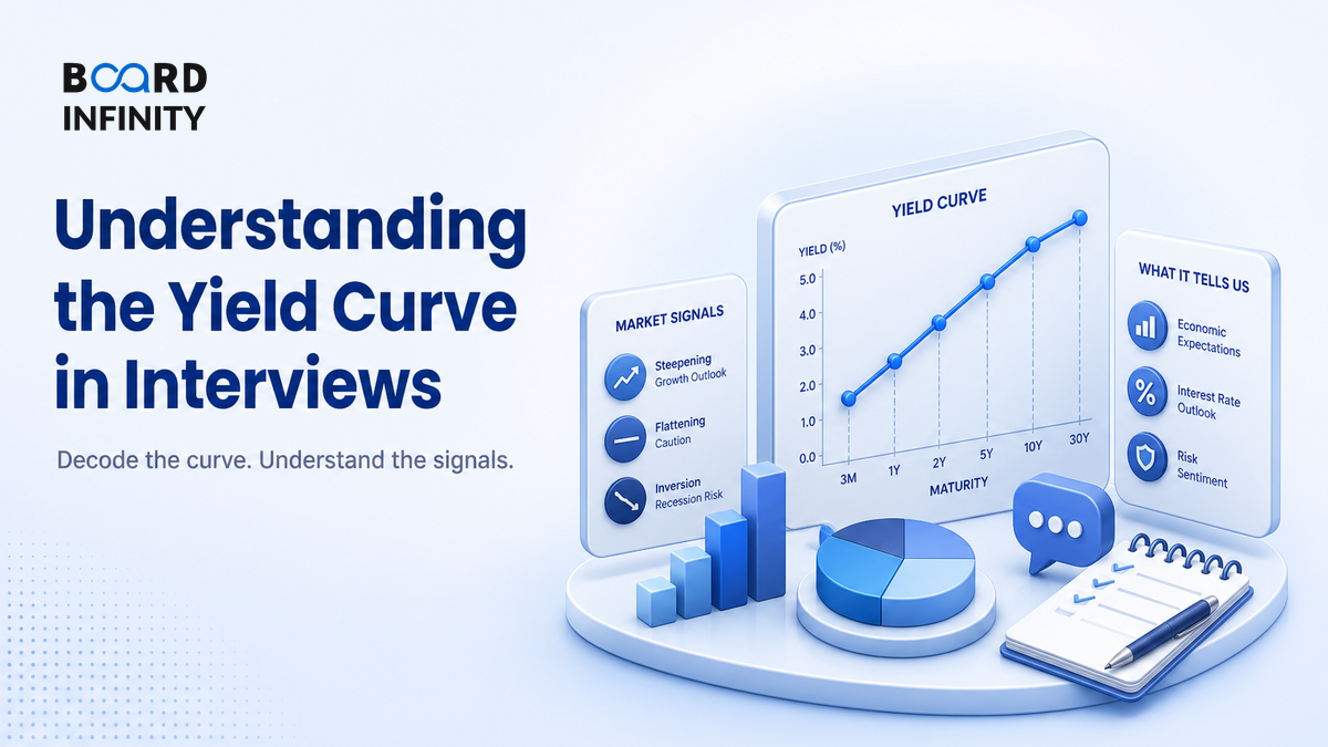 The Yield Curve: Answer Shapes, Drivers and Market Signals with Confidence