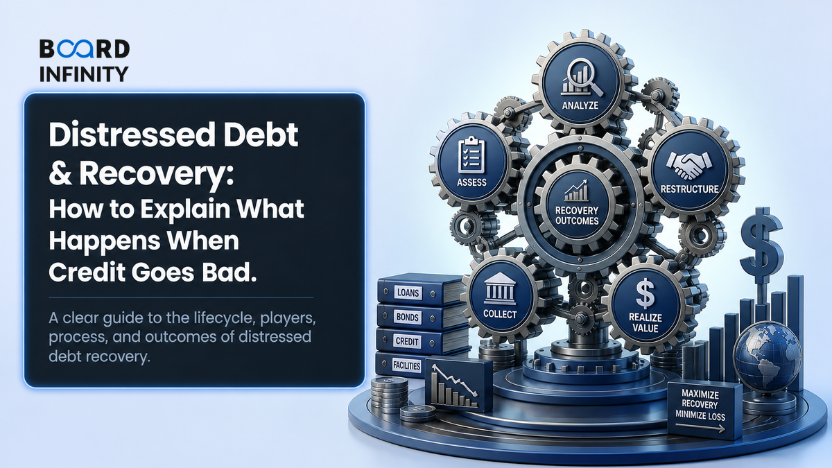Distressed Debt & Recovery: How to Explain What Happens When Credit Goes Bad
