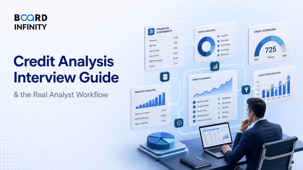 Credit Analysis Interview Guide: Five Cs and the Real Analyst Workflow