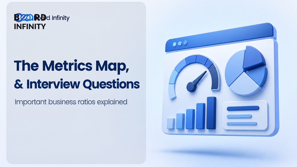 The Metrics Map: Which Ratio Answers Which Business Question in Interviews