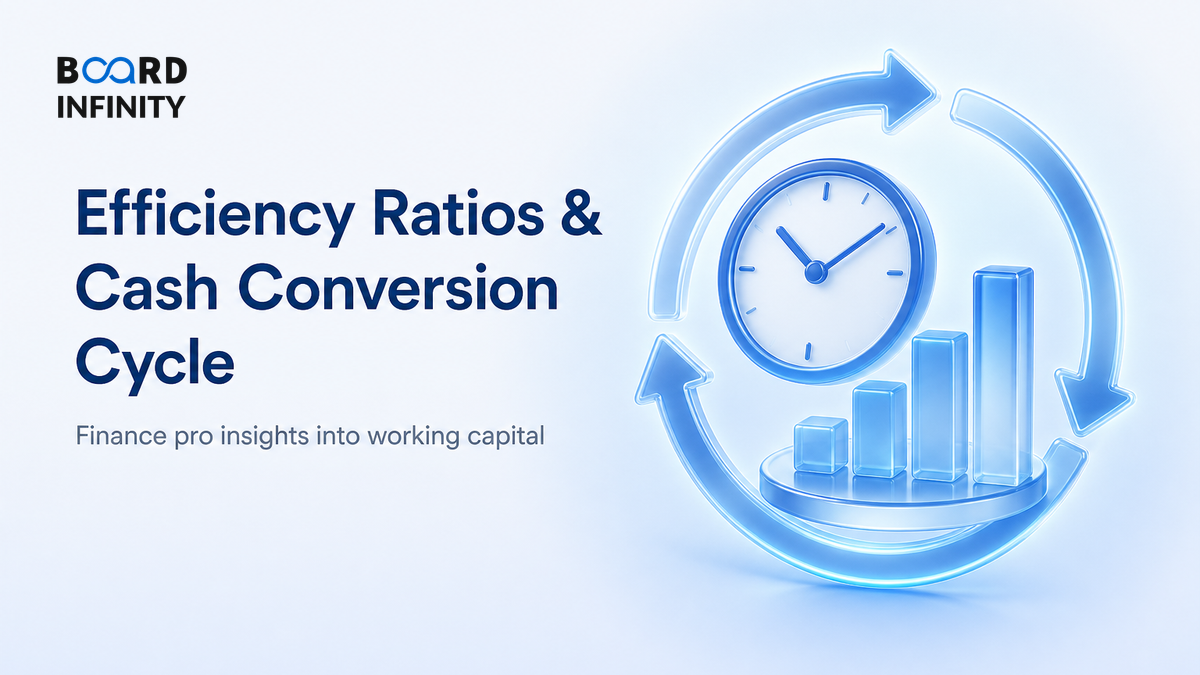Efficiency Ratios & Cash Conversion Cycle: Answer Working-Capital Questions Like a Finance Pro