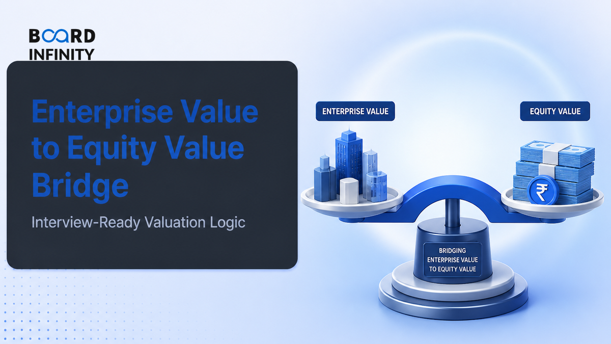 Enterprise Value to Equity Value Bridge: Interview-Ready Valuation Logic