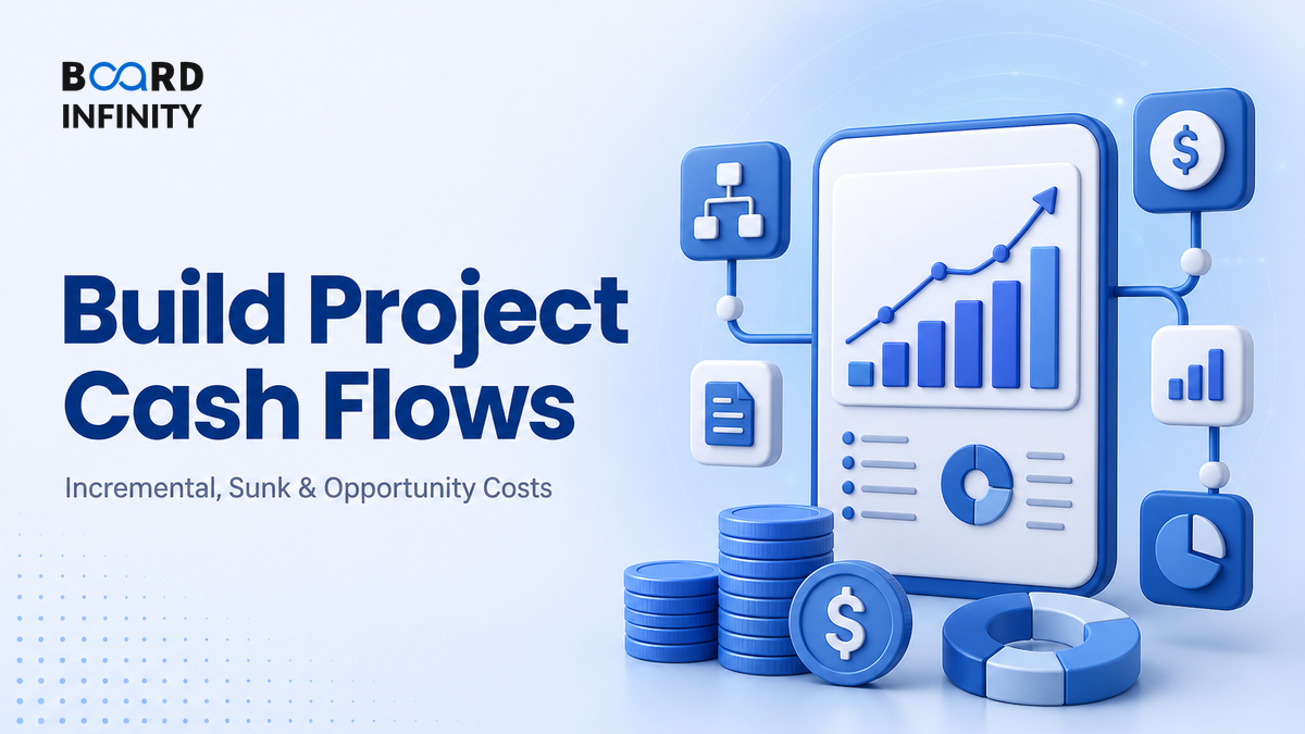 Build Project Cash Flows for Interviews: Incremental, Sunk & Opportunity Costs