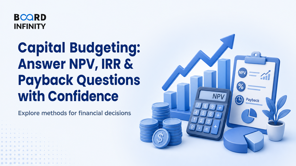 Capital Budgeting: Answer NPV, IRR & Payback Questions with Confidence