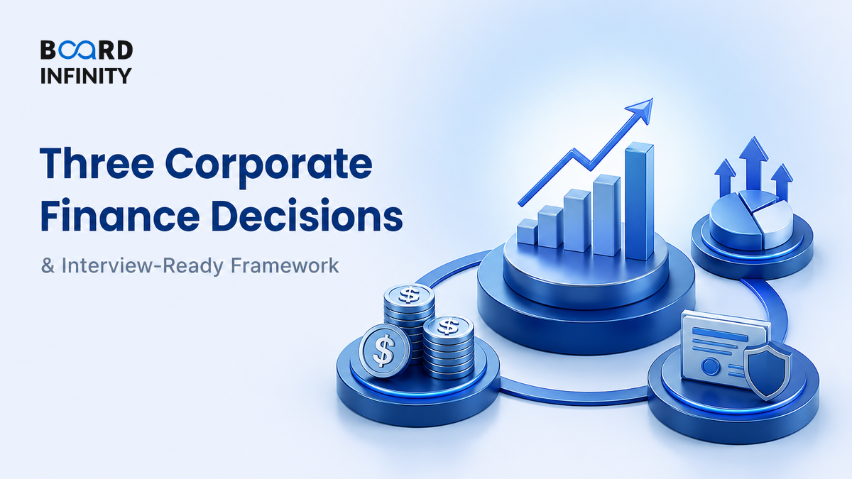 Three Corporate Finance Decisions: Investment, Financing and Dividend - Interview-Ready Framework