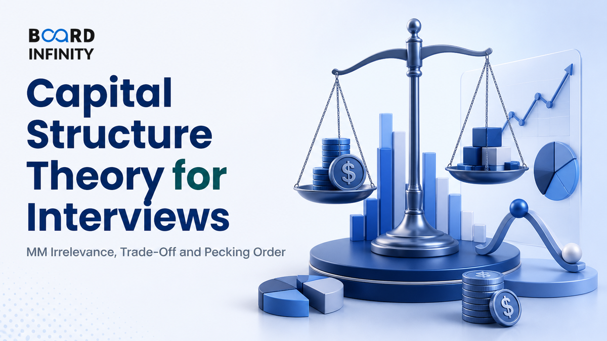 Capital Structure Theory for Interviews: MM Irrelevance, Trade-Off and Pecking Order