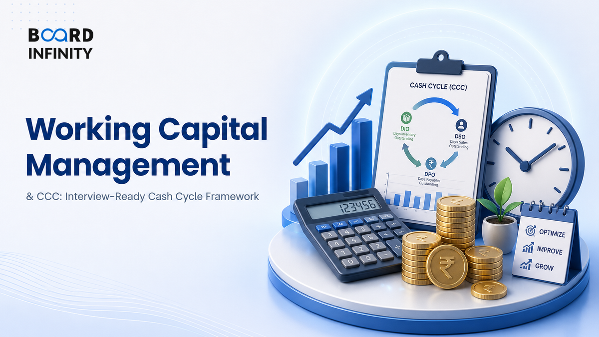 Working Capital Management & CCC: Interview-Ready Cash Cycle Framework