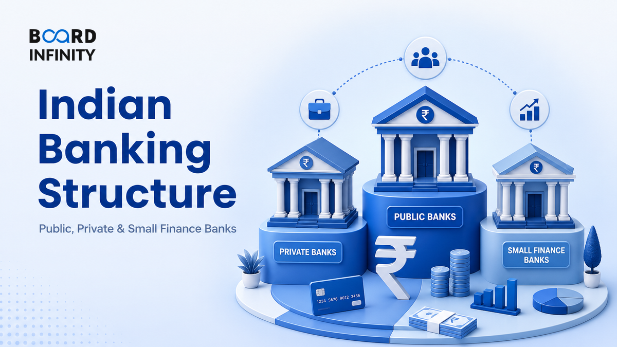 Indian Banking Structure for Interviews: Public, Private & Small Finance Banks