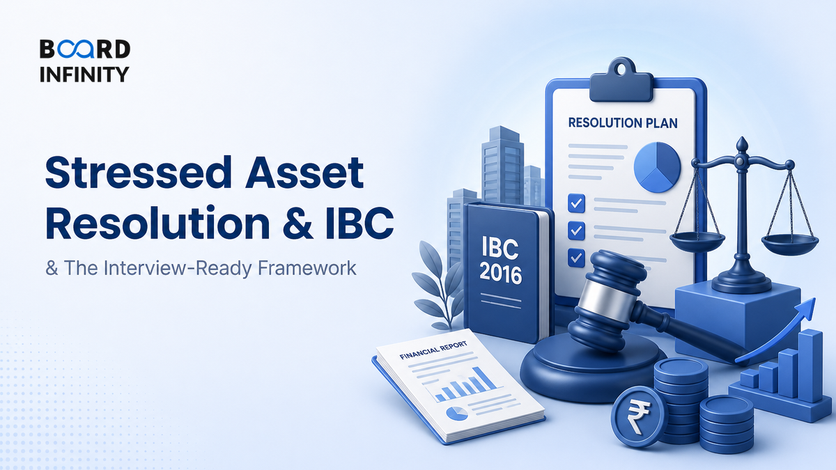 Stressed Asset Resolution & IBC: The Interview-Ready Framework for Bank Credit, Recovery and Value Protection