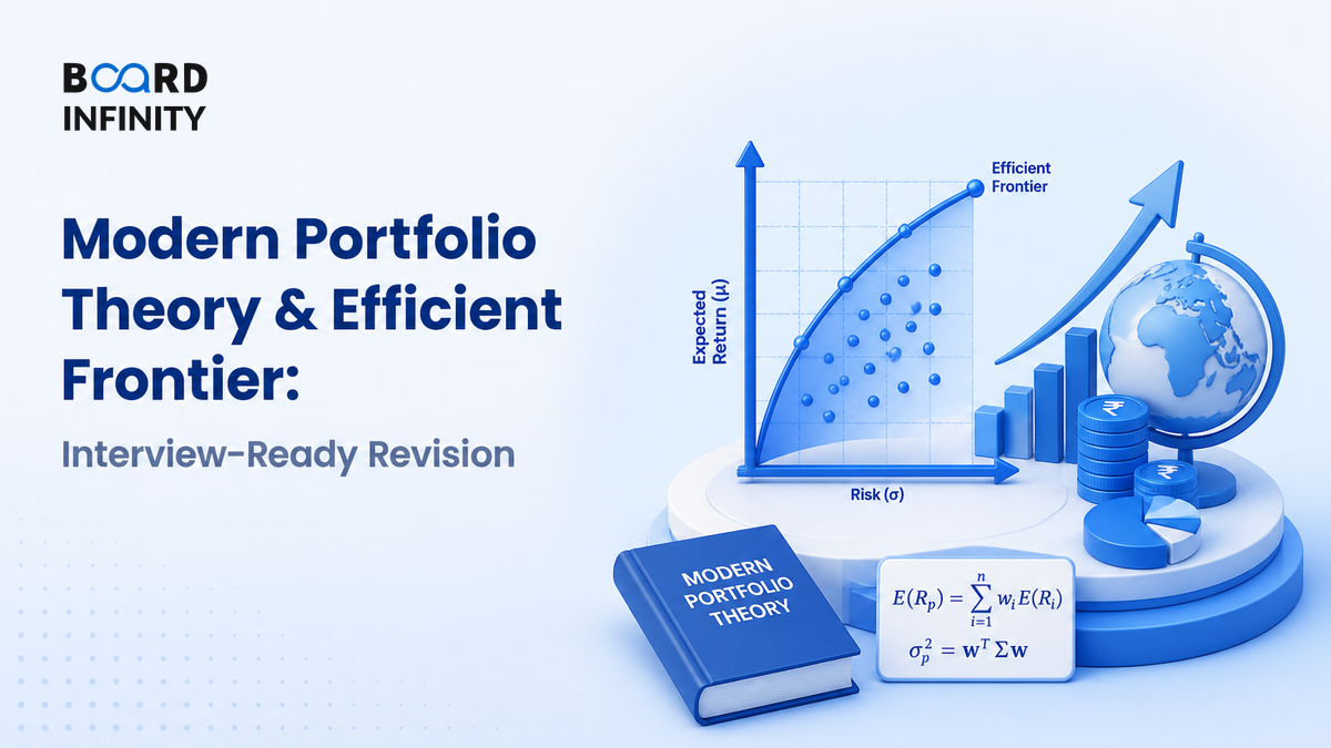 Modern Portfolio Theory & Efficient Frontier - Interview-Ready Revision Guide