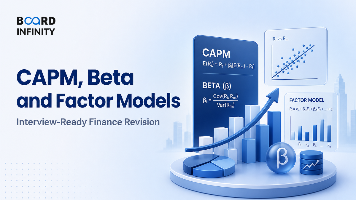 CAPM, Beta & Factor Models: Interview-Ready Guide to Risk and Expected Return