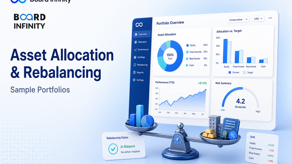 Asset Allocation & Rebalancing: Sample Portfolios You Can Explain in Interviews