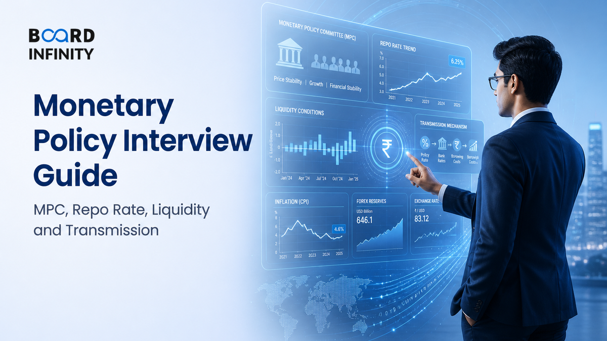 Monetary Policy Interview Guide: MPC, Repo Rate, Liquidity and Transmission