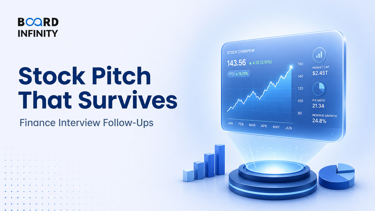 Stock Pitch Interview: A Two-Minute Framework That Survives Follow-Ups