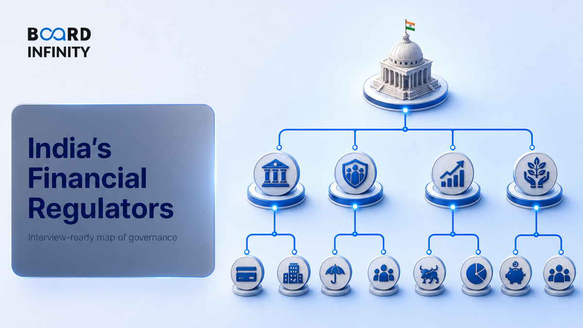 India's Financial Regulators: Know Who Governs What Before Your Interview