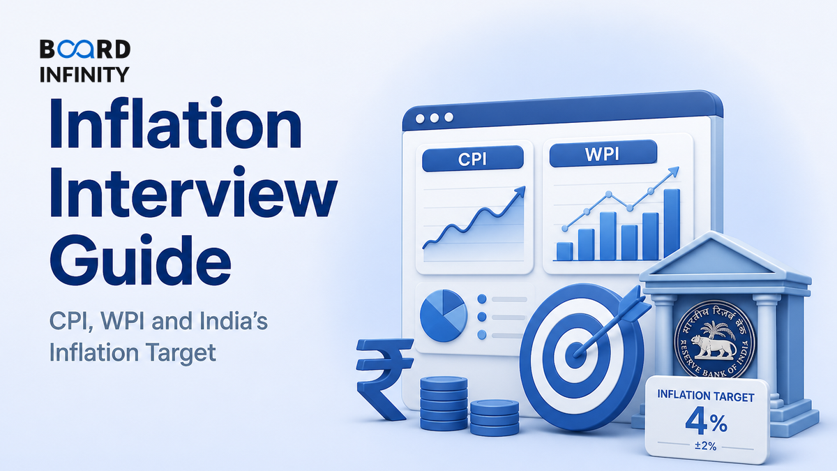 Inflation Interview Guide: CPI, WPI and India’s Inflation Target