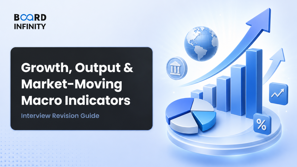 Growth, Output & Market-Moving Macro Indicators - Interview Revision Guide
