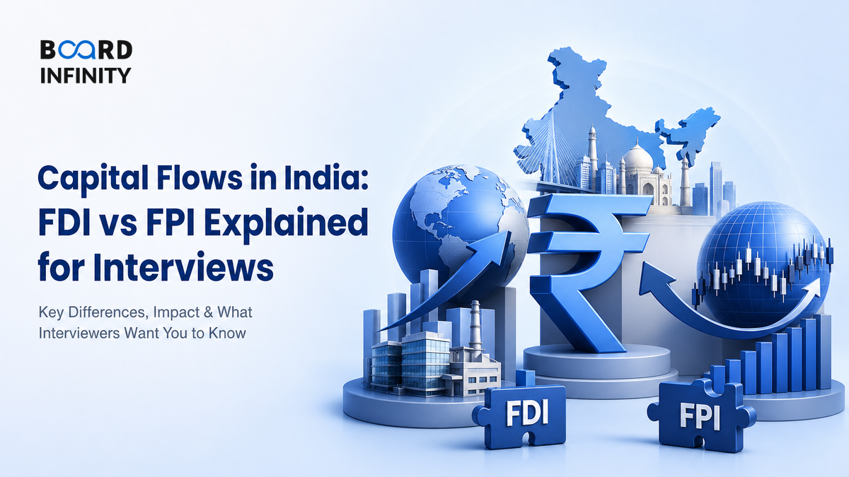 Capital Flows in India: FDI vs FPI Explained for Interviews
