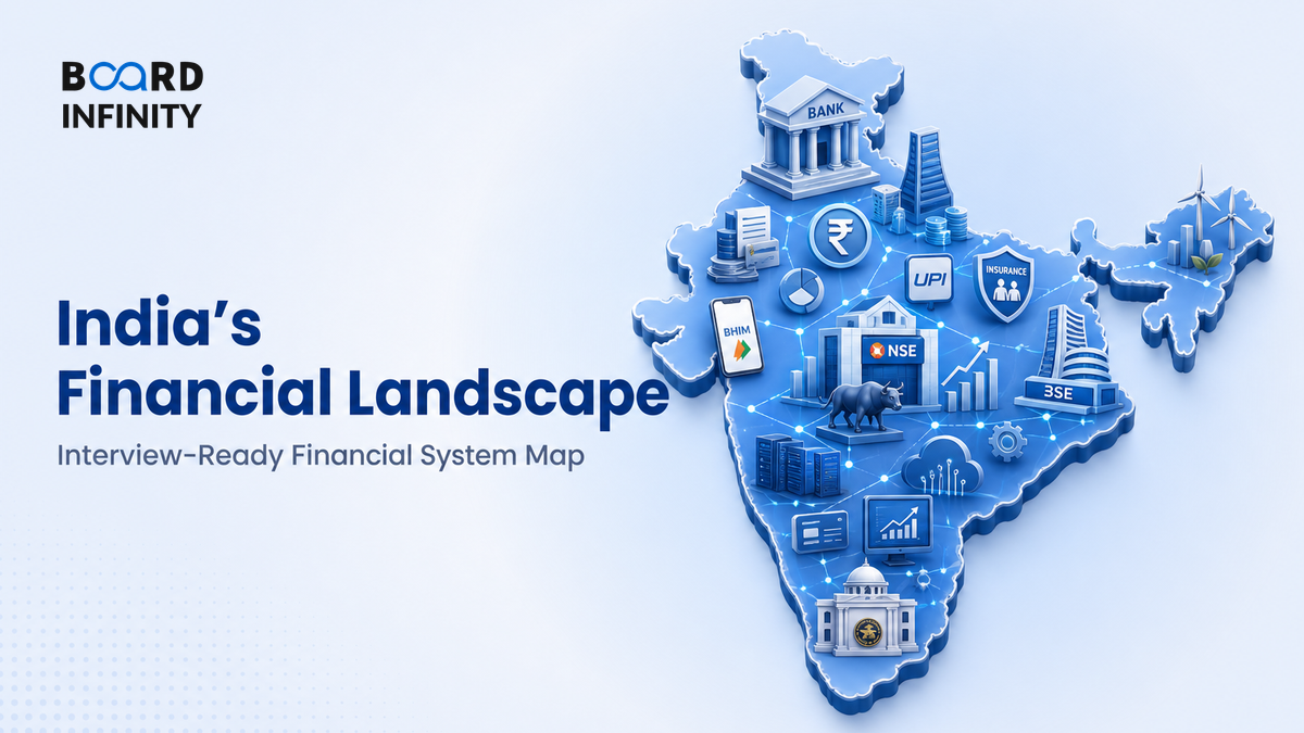 India's Key Financial Players by Sector: Interview-Ready Financial System Map