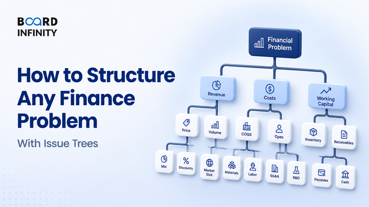 How to Structure Any Finance Problem With Issue Trees