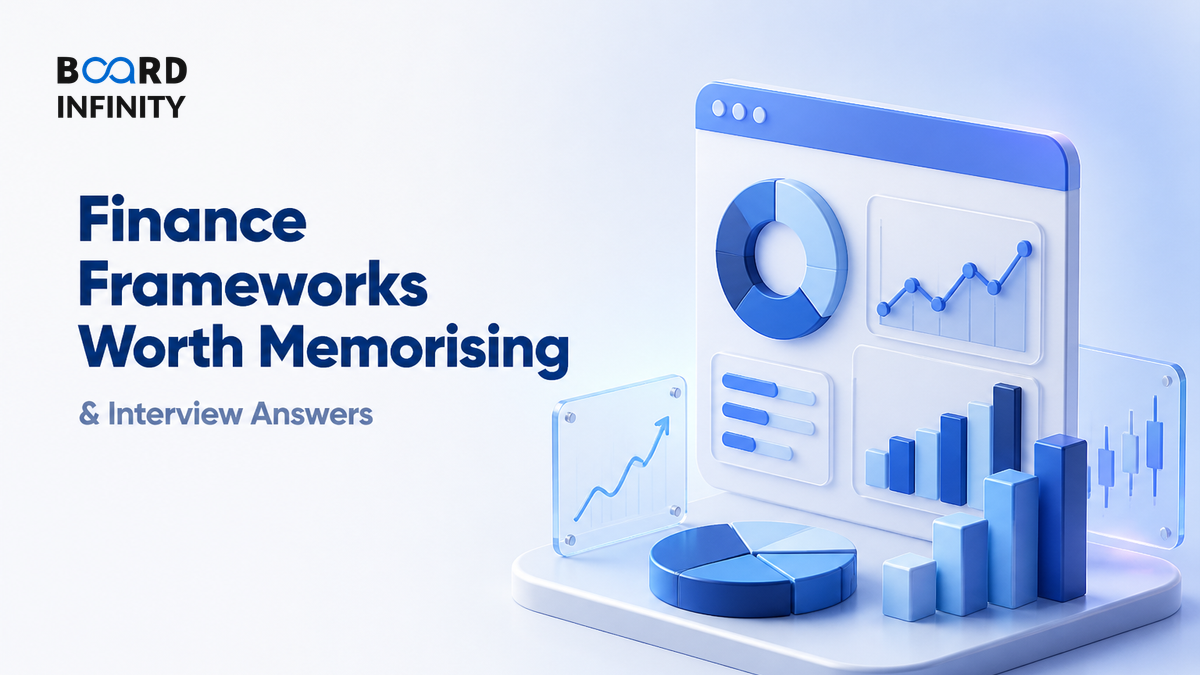 Finance Frameworks Worth Memorising: Triggers, Metrics and Interview Answers