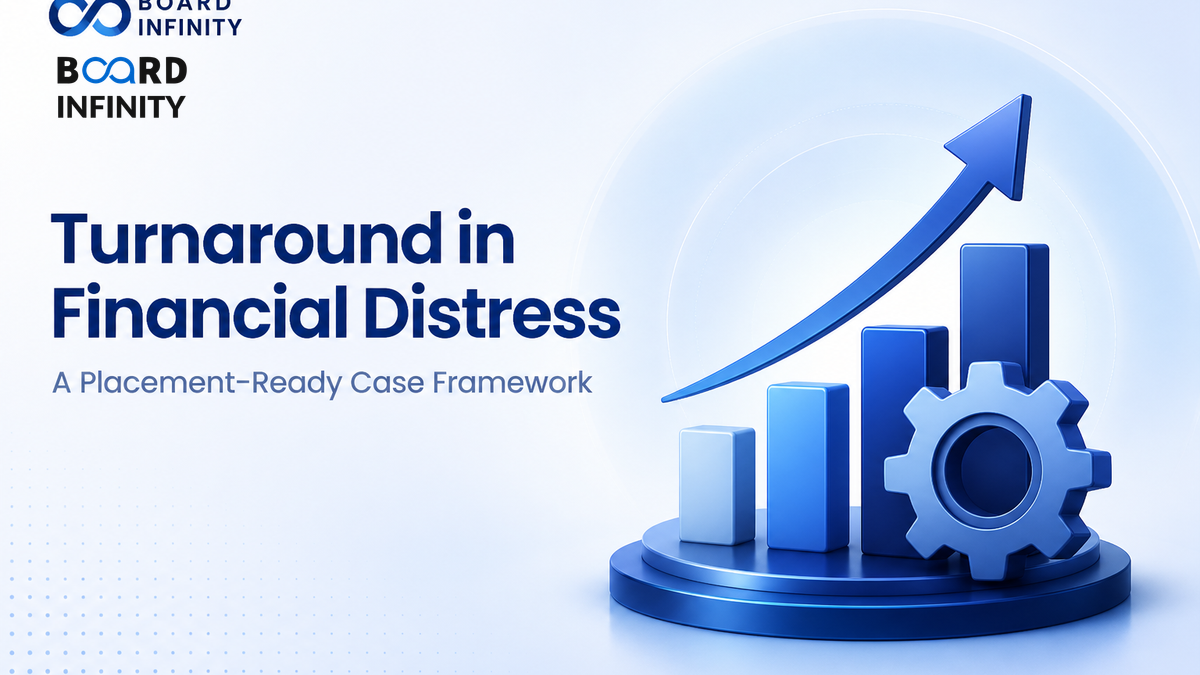 Turnaround in Financial Distress: A Placement-Ready Case Framework