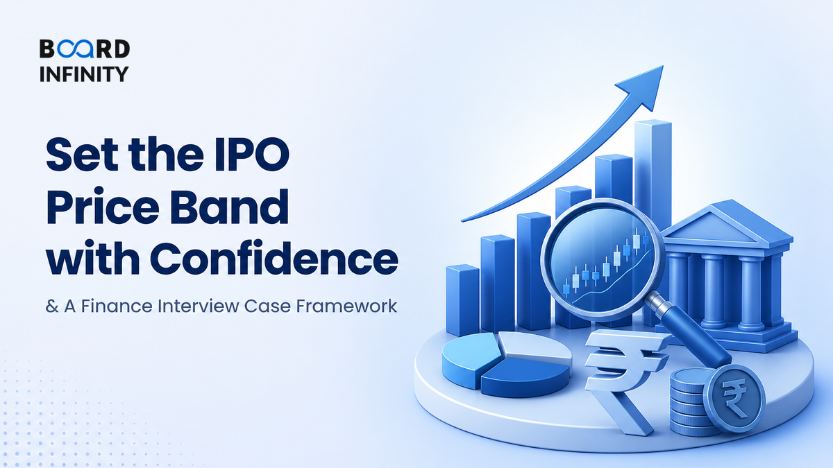 Set the IPO Price Band with Confidence: A Finance Interview Case Framework