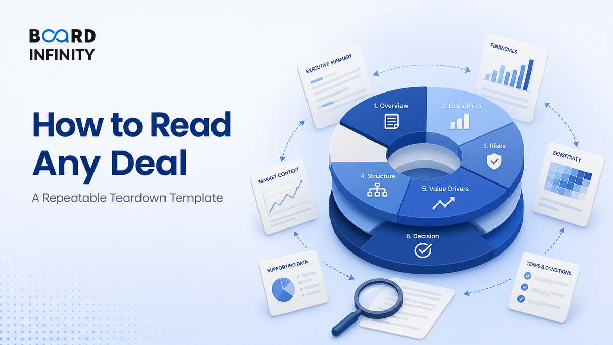 How to Read Any Deal: A Repeatable Teardown Template for Interviews