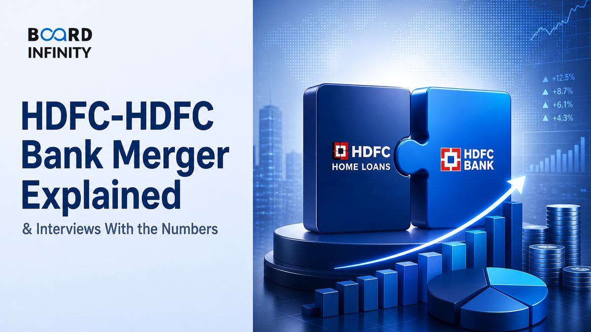 HDFC-HDFC Bank Merger Explained for Interviews With the Numbers