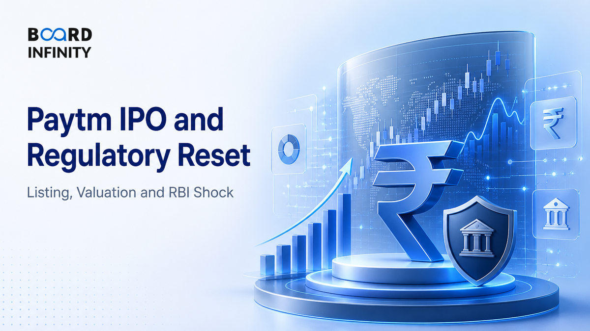Paytm IPO and Regulatory Reset: How to Explain the Listing, Valuation and RBI Shock in Interviews