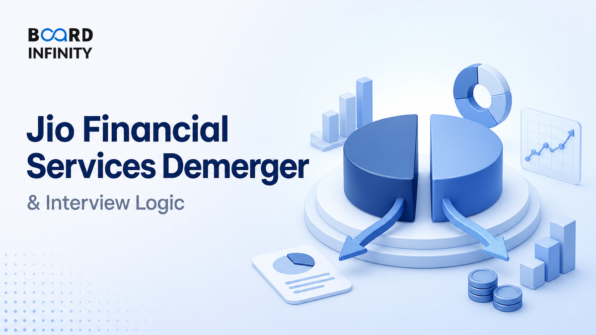 Jio Financial Services Demerger: Explain the Mechanics, Valuation Logic and Interview Answer