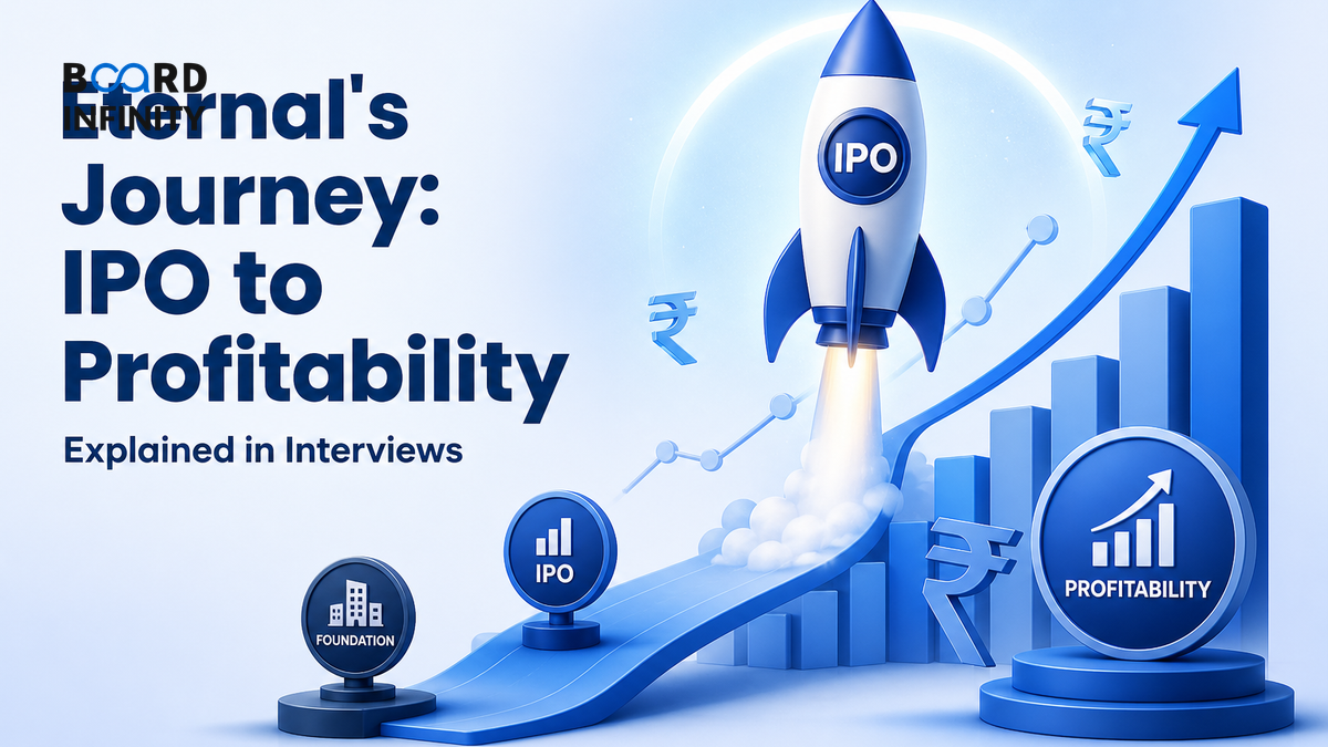 Eternal (Formerly Zomato): Explain the Listing-to-Profitability Journey in Interviews