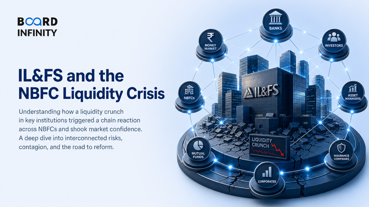 IL&FS and the NBFC Liquidity Crisis: Interview-Ready Anatomy of Contagion