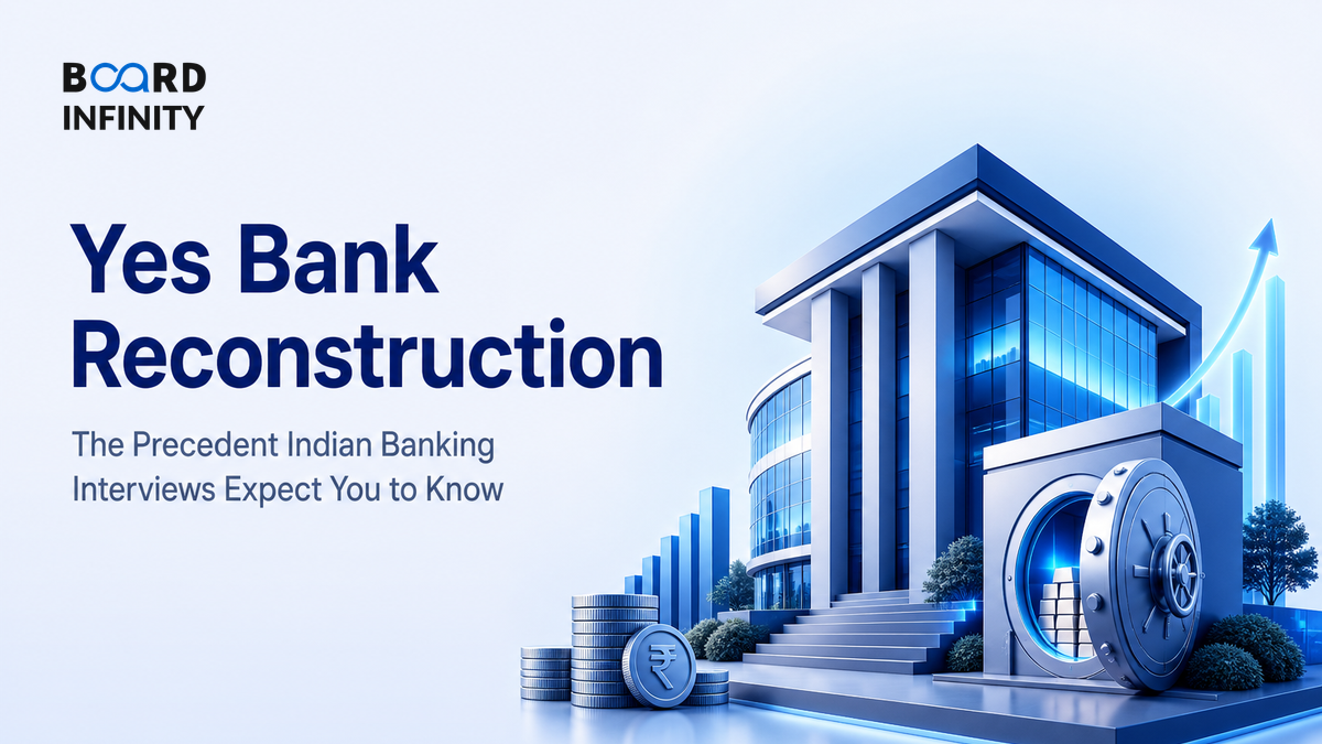 Yes Bank Reconstruction: The Interview-Ready Framework for Bank Resolution in India