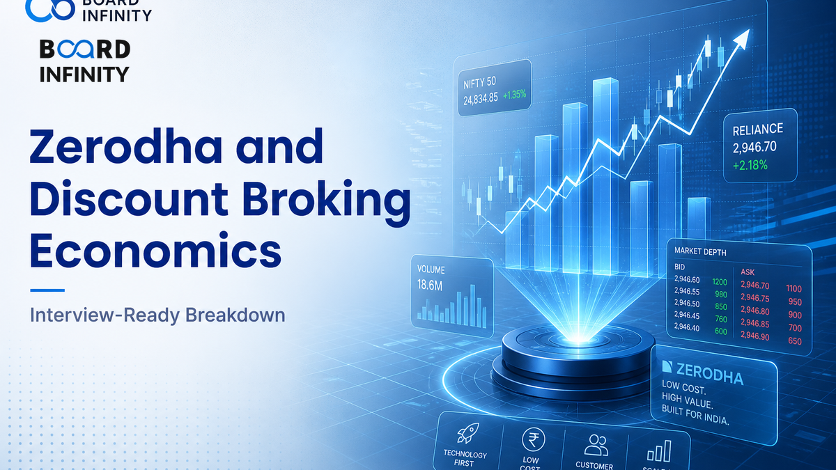 Zerodha and Discount Broking Economics: Interview-Ready Breakdown