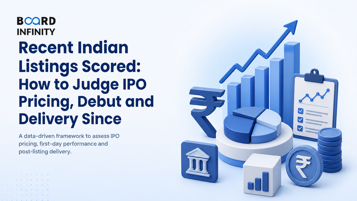 Recent Indian Listings Scored: How to Judge IPO Pricing, Debut and Delivery Since