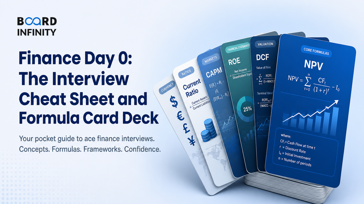 Finance Day 0: The Interview Cheat Sheet and Formula Card Deck