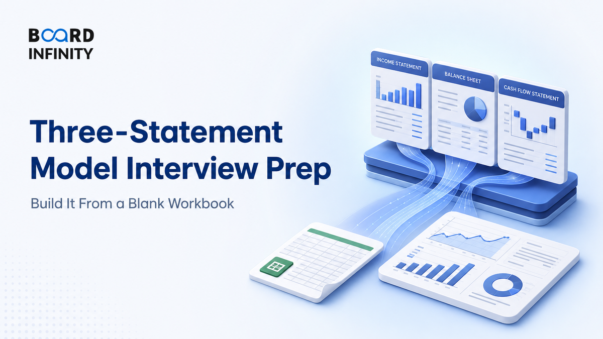 Three-Statement Model Interview Prep: Build It From a Blank Workbook