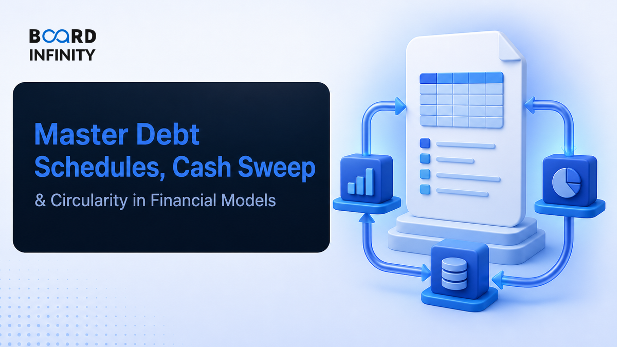 Master Debt Schedules, Cash Sweep and Circularity in Financial Models