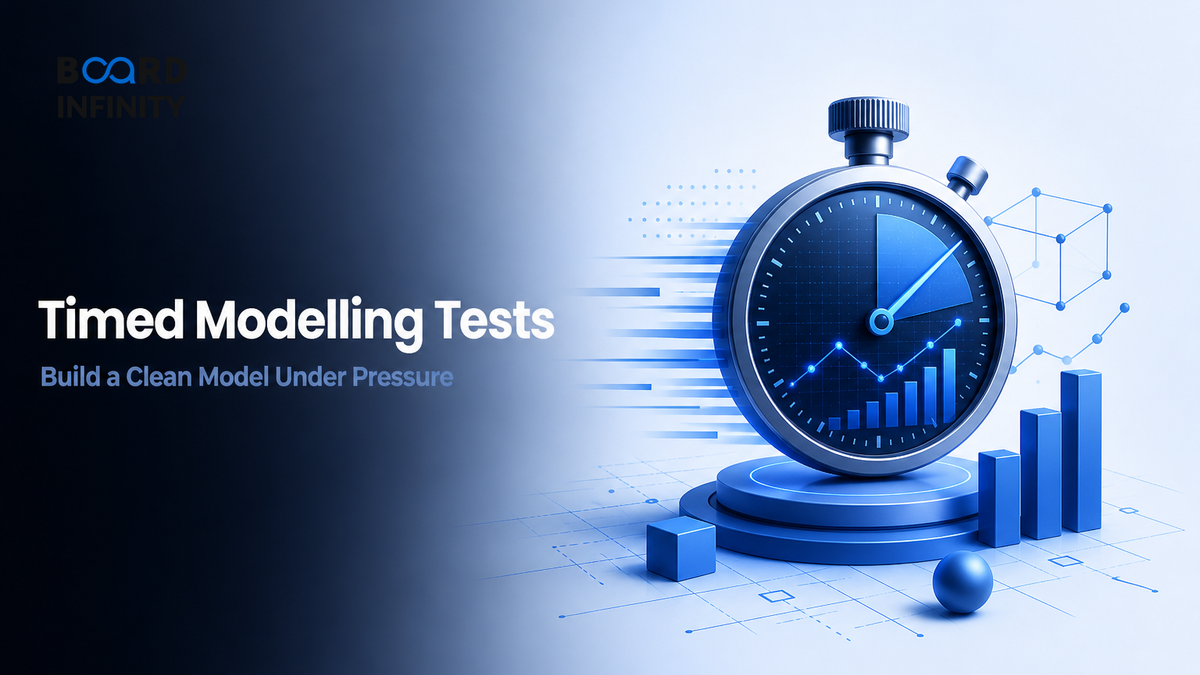 Timed Modelling Tests: Build a Clean Model Under Pressure