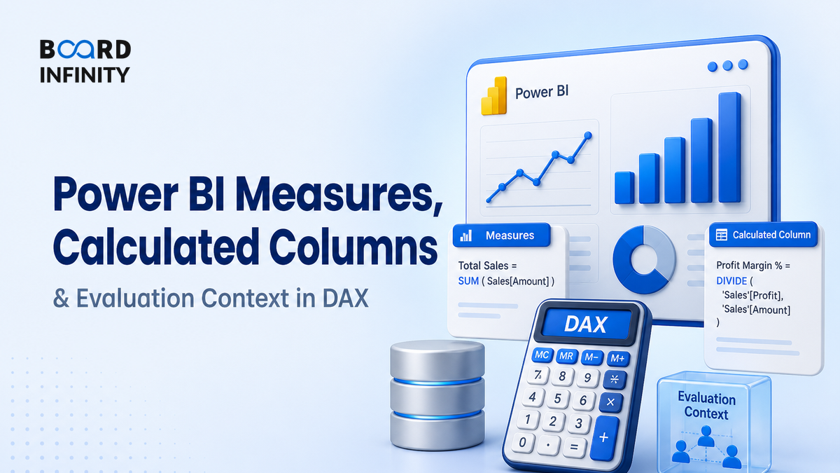 Power BI Measures, Calculated Columns and Evaluation Context: Interview-Ready DAX Clarity