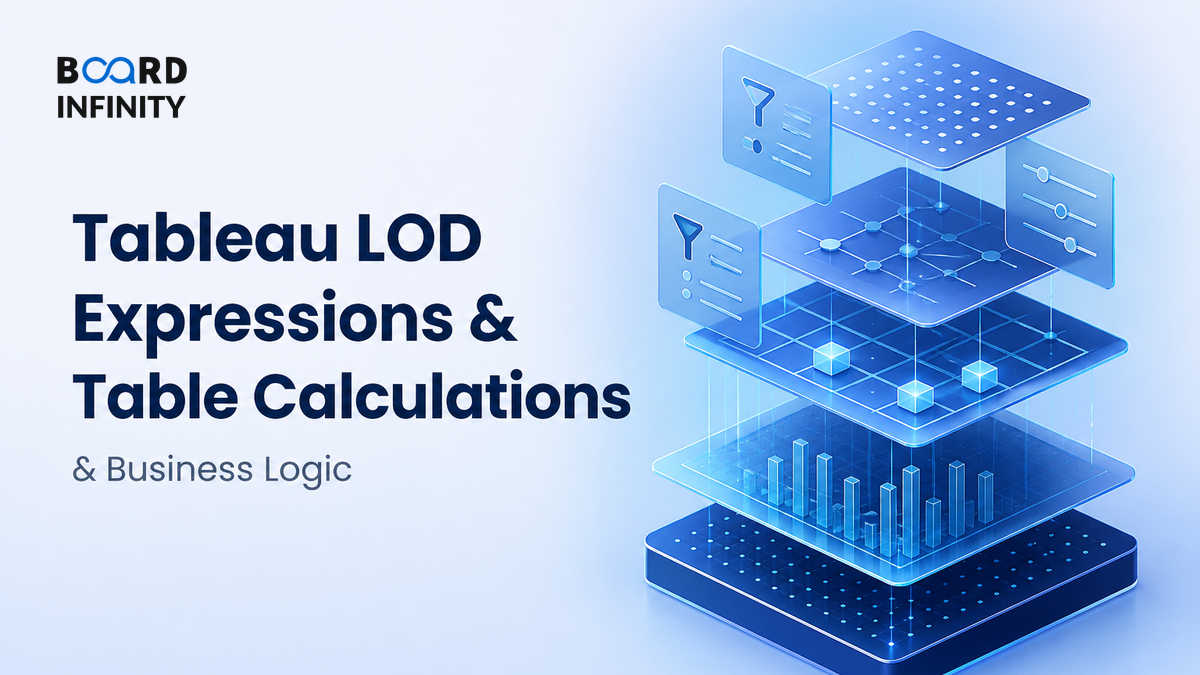 Tableau LOD Expressions & Table Calculations: Interview-Ready Guide to Grain, Filters and Business Logic