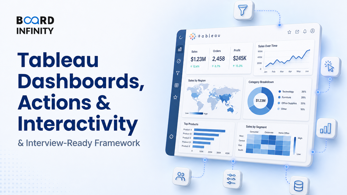 Tableau Dashboards, Actions & Interactivity: Interview-Ready Framework for MBA Students